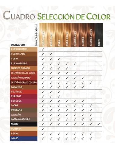 copy of Tinte orgánico Cobrizo Dorado Cultivator's 100 gr. Ecocert